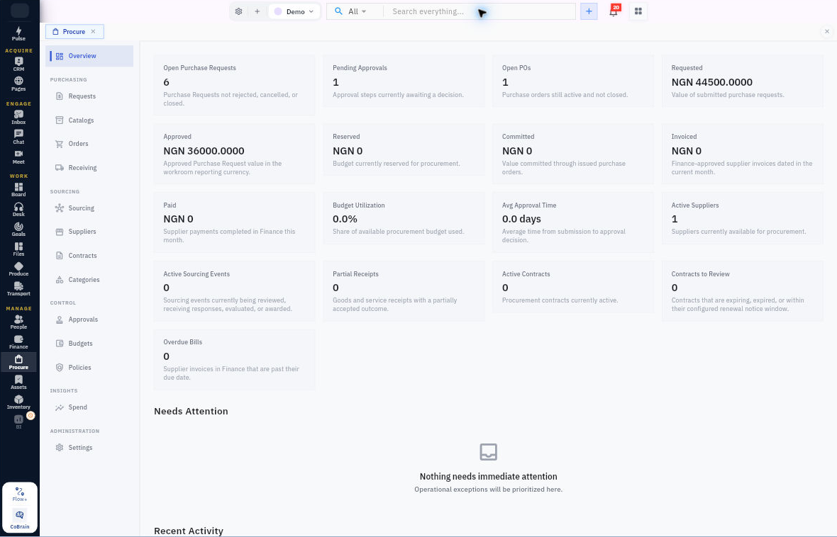 Workroomly Procure: Procurement overview